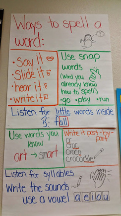 Spelling Strategies Anchor Chart